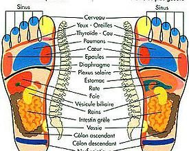 réflexologie plantaire